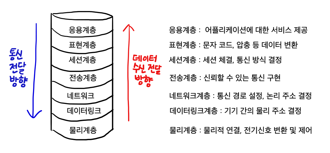 osi-model