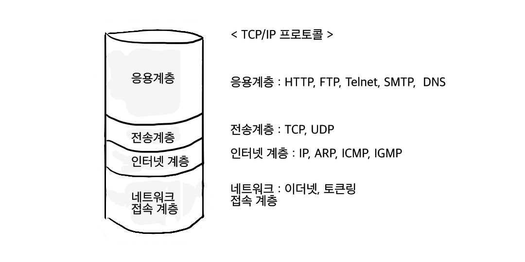 tcp-ip-layers