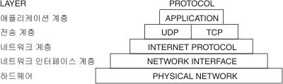 tcp-ip